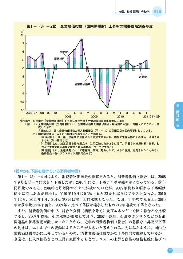 第 1 −(3)− 2 図 企業物価指数(国内需要財)上昇率の需要段階別寄与度