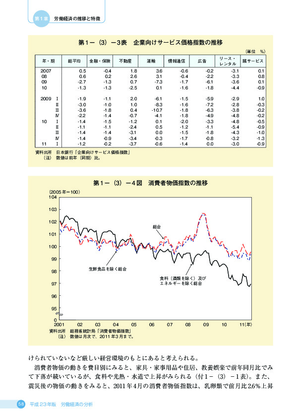 第 1 −(3)− 3 表 企業向けサービス価格指数の推移