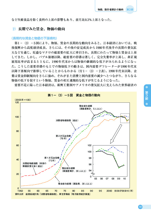 第 1 −(3)− 5 図 賃金と物価の動向