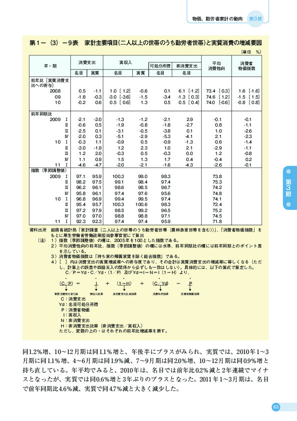 第 1 −(3)− 9 表 家計主要項目(二人以上の世帯のうち勤労者世帯)と実質消費の増減要因