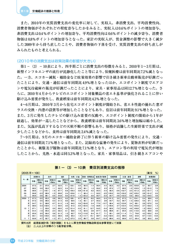 第 1 −(3)− 10 表 費目別消費支出の推移