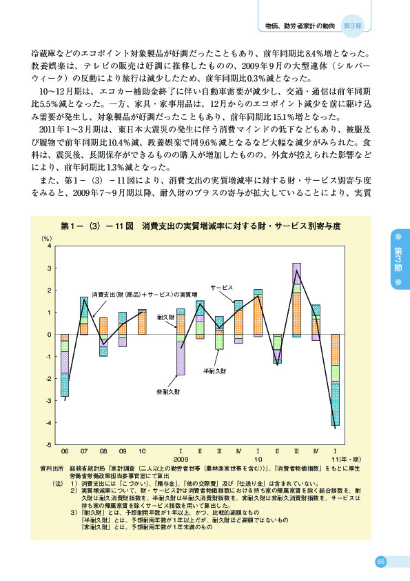 第 1 −(3)− 11 図 消費支出の実質増減率に対する財・サービス別寄与度