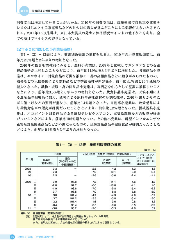 第 1 −(3)− 12 表 業態別販売額の推移