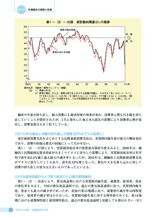 第 1 −(3)− 16 図 家計動向関連 D.I. の推移