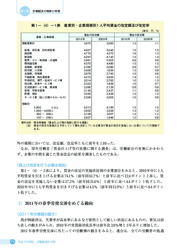 第 1 −(4)− 1 表 産業別・企業規模別 1 人平均賃金の改定額及び改定率