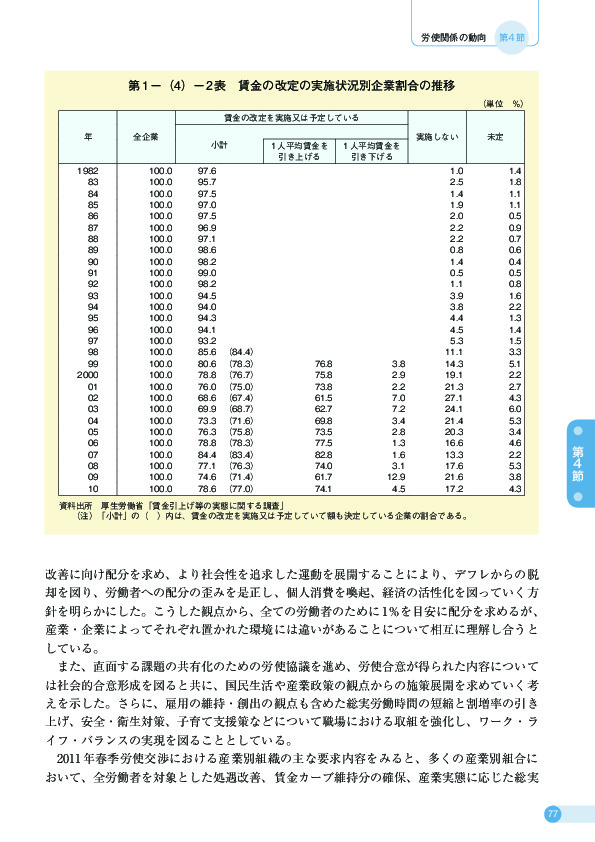 第 1 −(4)− 2 表 賃金の改定の実施状況別企業割合の推移