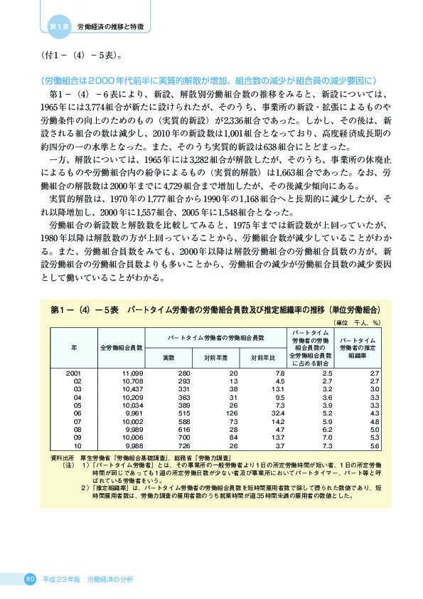 第 1 −(4)− 5 表 パートタイム労働者の労働組合員数及び推定組織率の推移(単位労働組合)