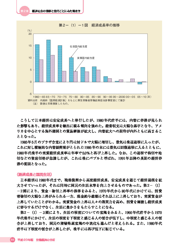 第 2 −(1)− 1 図 経済成長率の推移