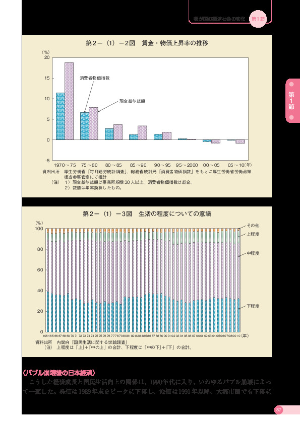 第 2 −(1)− 2 図 賃金・物価上昇率の推移