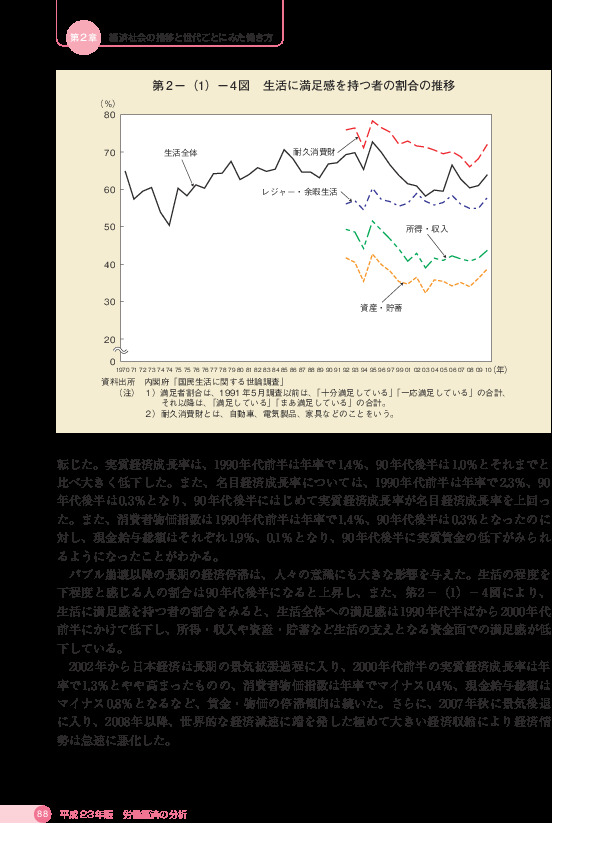 第 2 −(1)− 4 図 生活に満足感を持つ者の割合の推移