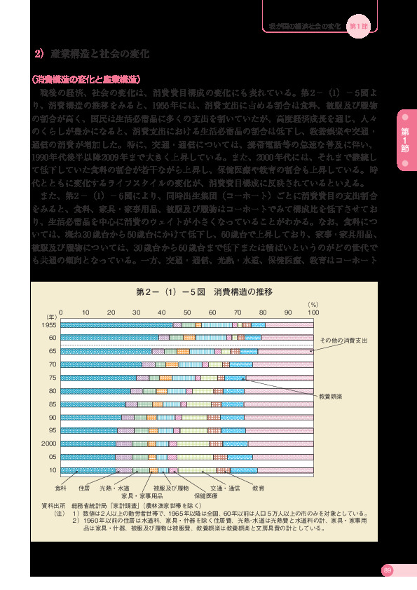 第 2 −(1)− 5 図 消費構造の推移