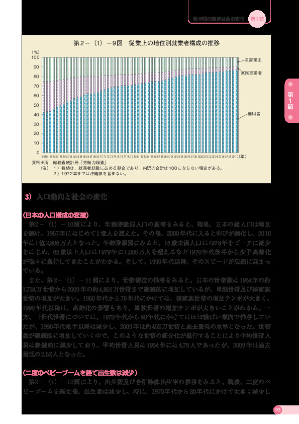 第 2 −(1)− 9 図 従業上の地位別就業者構成の推移