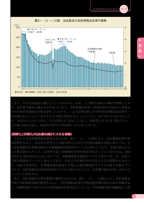 第 2 −(1)− 12 図 出生数及び合計特殊出生率の推移