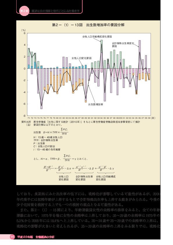 第 2 −(1)− 13 図 出生数増加率の要因分解