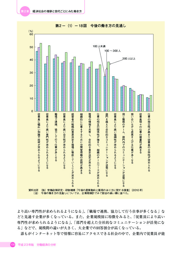 第 2 -(1)- 18 図 今後の働き方の見通し