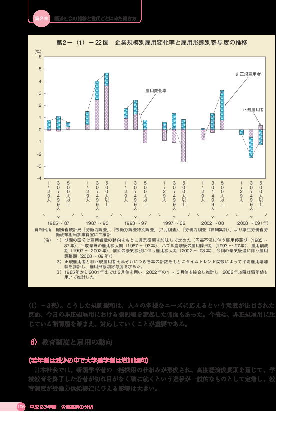 第 2 −(1)− 22 図 企業規模別雇用変化率と雇用形態別寄与度の推移 (%)