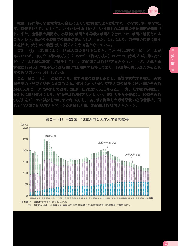 第 2 −(1)− 23 図 18 歳人口と大学入学者の推移