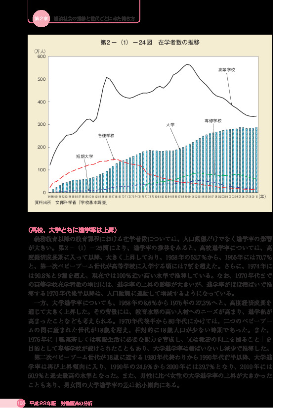 第 2 −(1)− 24 図 在学者数の推移