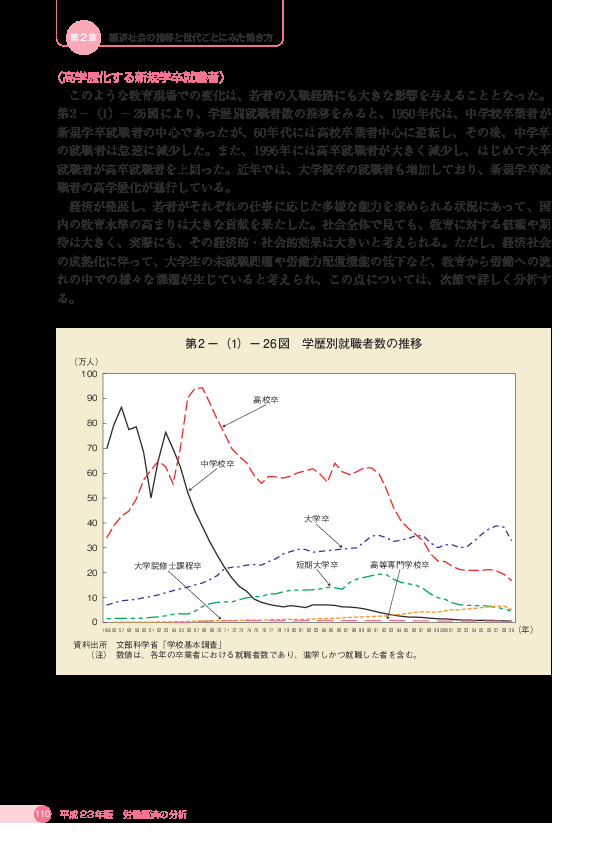 第 2 −(1)− 26 図 学歴別就職者数の推移