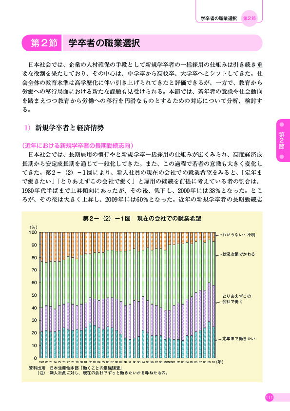 第 2 -(2)- 1 図 現在の会社での就業希望