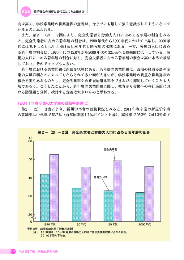 第 2 -(2)- 2 図 完全失業者と労働力人口に占める若年層の割合