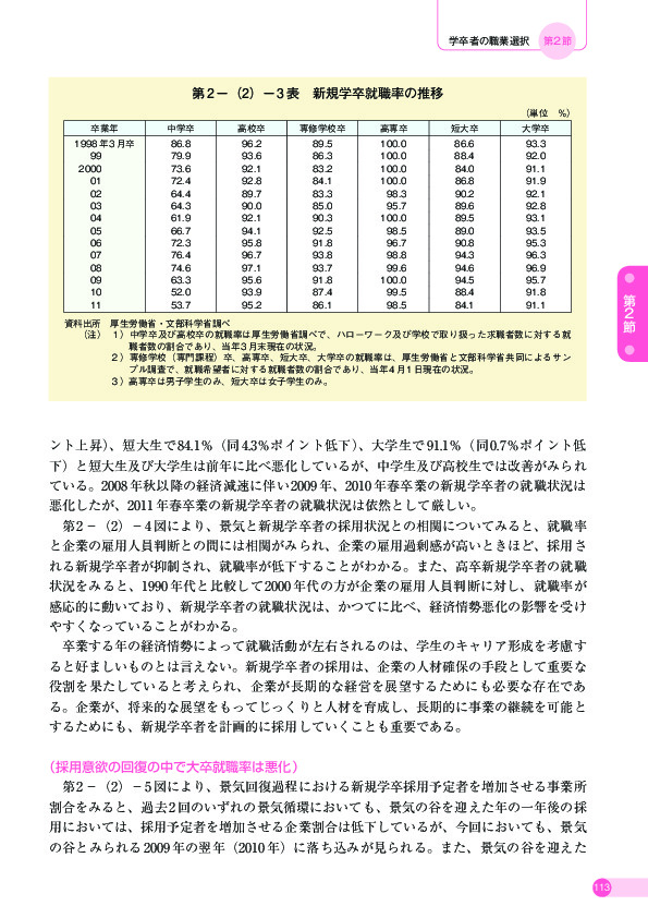 第 2 -(2)- 3 表 新規学卒就職率の推移