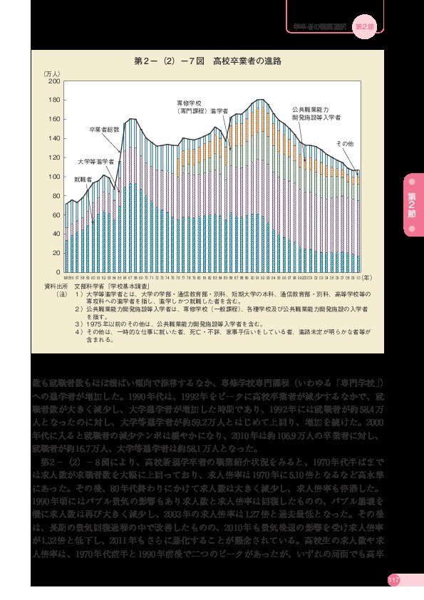 第 2 -(2)- 7 図 高校卒業者の進路