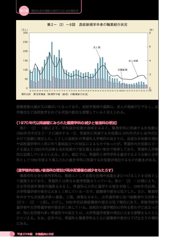 第 2 -(2)- 8 図 高校新規学卒者の職業紹介状況