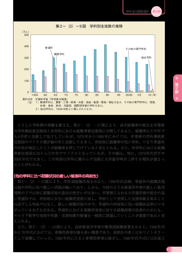 第 2 -(2)- 9 図 学科別生徒数の推移