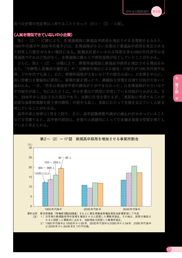 第 2 -(2)- 17 図 新規高卒採用を増加させる事業所割合