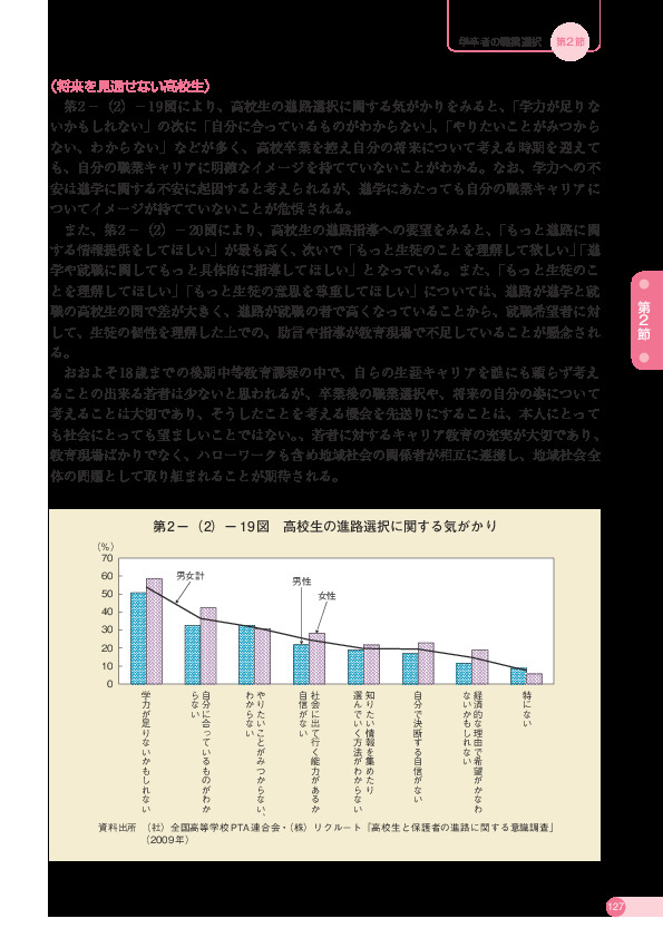 第 2 -(2)- 19 図 高校生の進路選択に関する気がかり