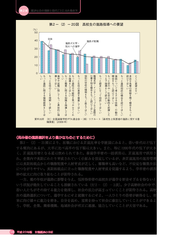 第 2 -(2)- 20 図 高校生の進路指導への要望