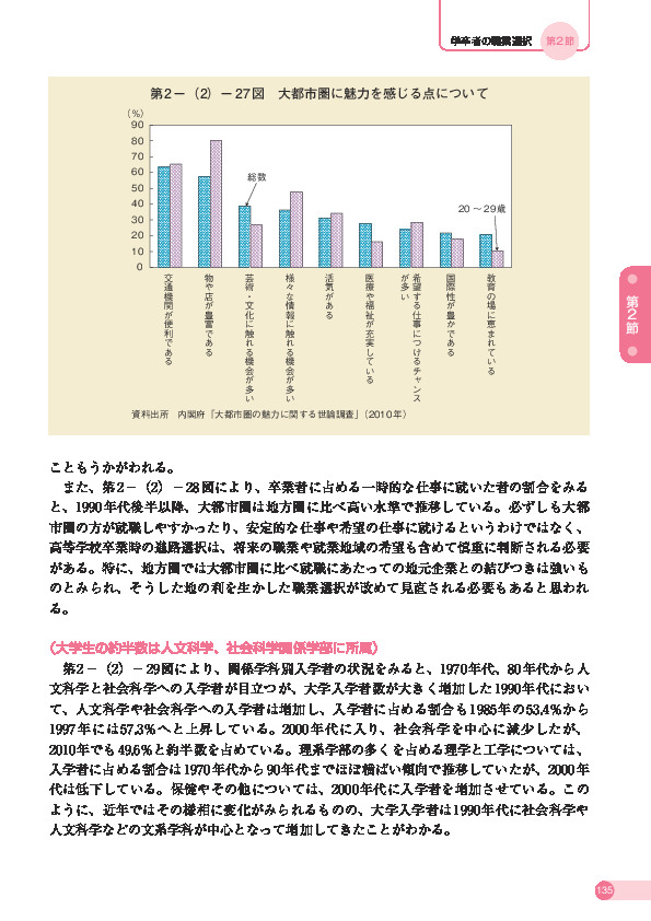 第 2 -(2)- 27 図 大都市圏に魅力を感じる点について