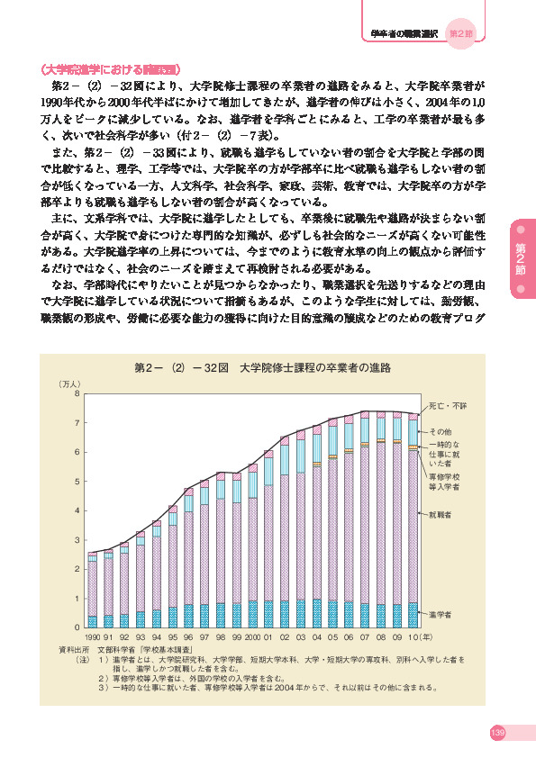 第 2 -(2)- 32 図 大学院修士課程の卒業者の進路