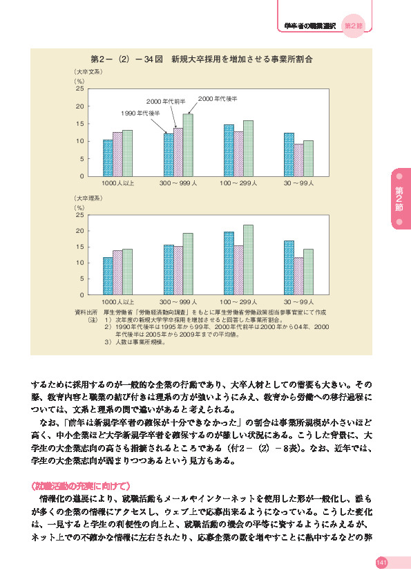 第 2 -(2)- 34 図 新規大卒採用を増加させる事業所割合