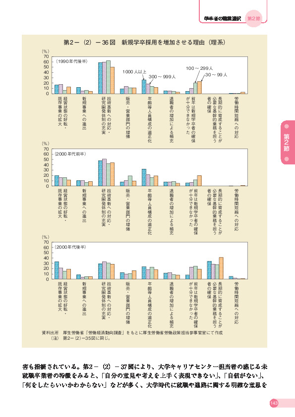 第 2 -(2)- 36 図 新規学卒採用を増加させる理由(理系)