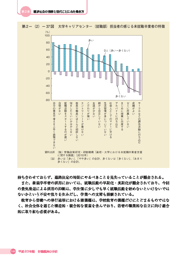 第 2 -(2)- 37 図 大学キャリアセンター(就職部)担当者の感じる未就職卒業者の特徴