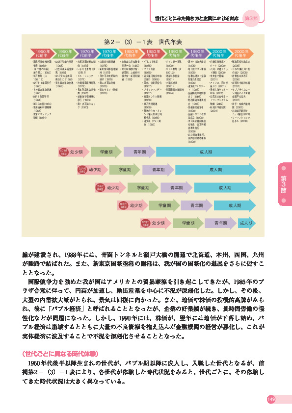 第 2 -(3)- 1 表 世代年表