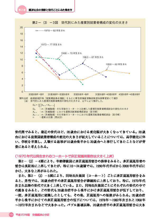 第 2 -(3)- 3 図 世代別にみた産業別就業者構成の変化の大きさ