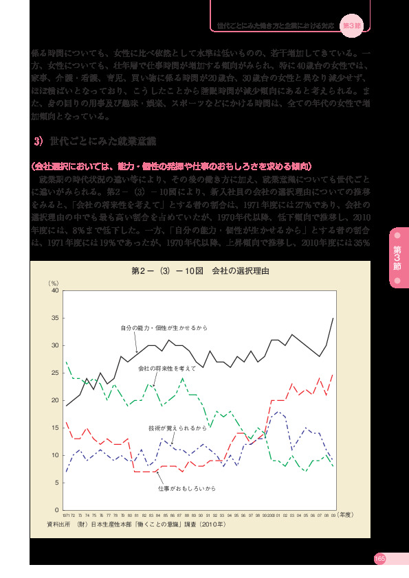 第 2 -(3)- 10 図 会社の選択理由