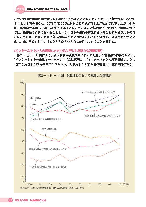 第 2 -(3)- 11 図 就職活動において利用した情報源