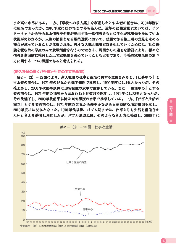 第 2 -(3)- 12 図 仕事と生活