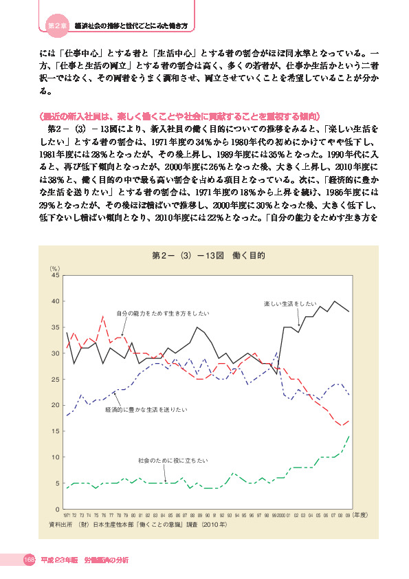 第 2 -(3)- 13 図 働く目的