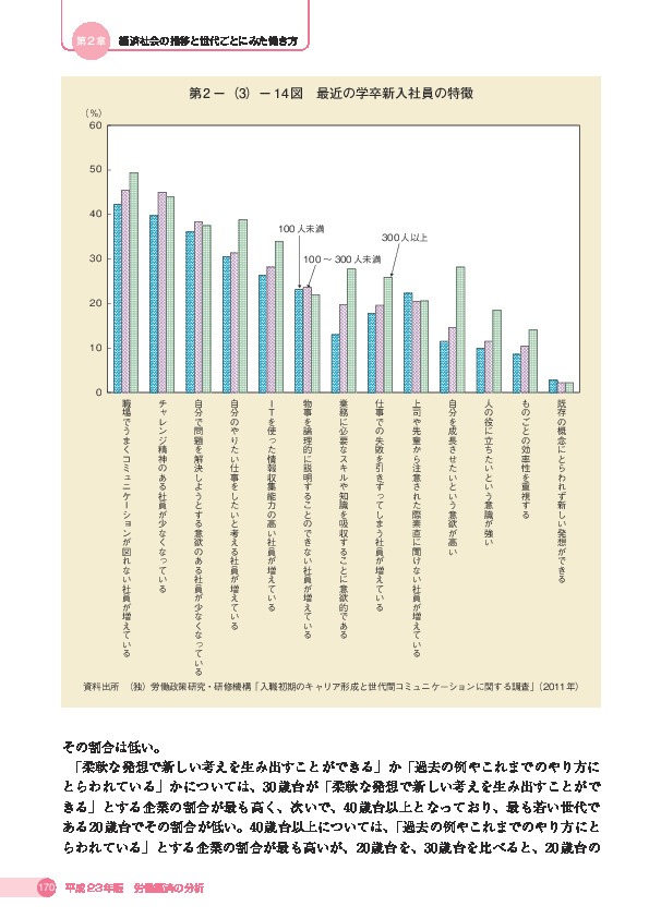 第 2 -(3)- 14 図 最近の学卒新入社員の特徴