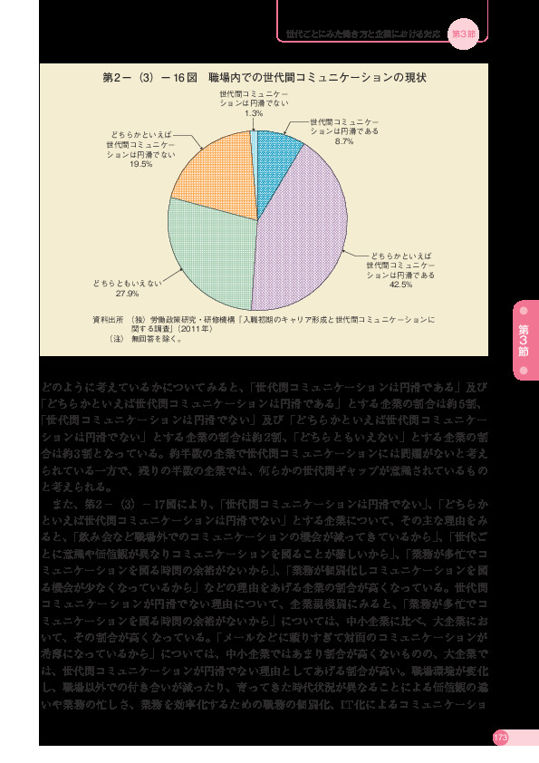 第 2 -(3)- 16 図 職場内での世代間コミュニケーションの現状