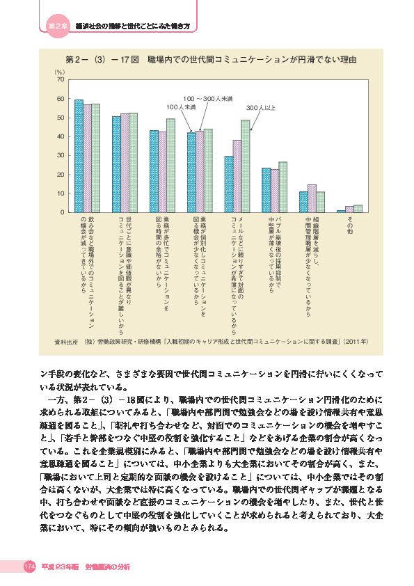 第 2 -(3)- 17 図 職場内での世代間コミュニケーションが円滑でない理由