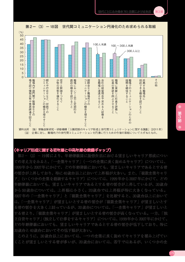 第 2 -(3)- 18 図 世代間コミュニケーション円滑化のため求められる取組