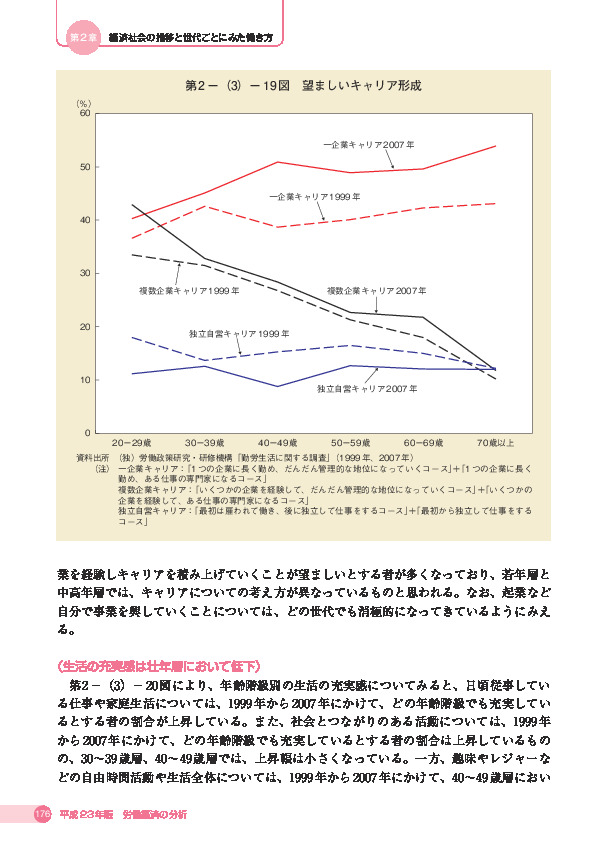 第 2 -(3)- 19 図 望ましいキャリア形成