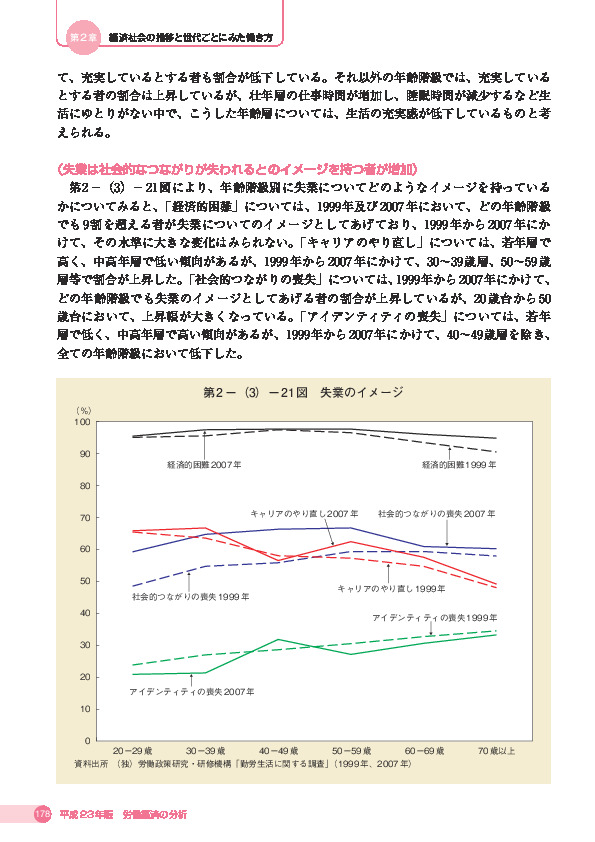 第 2 -(3)- 21 図 失業のイメージ