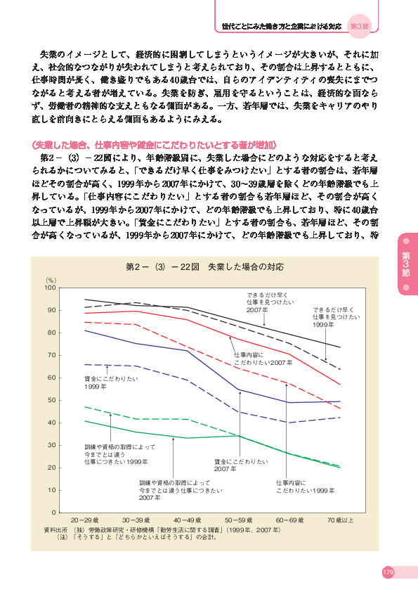 第 2 -(3)- 22 図 失業した場合の対応